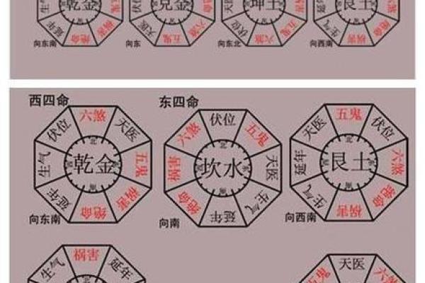 家中事业风水,影响运势的要点 家中事业风水,影响运势的要点