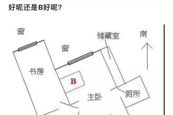 房运 风水 房运 风水