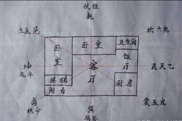 房运 风水 房运 风水