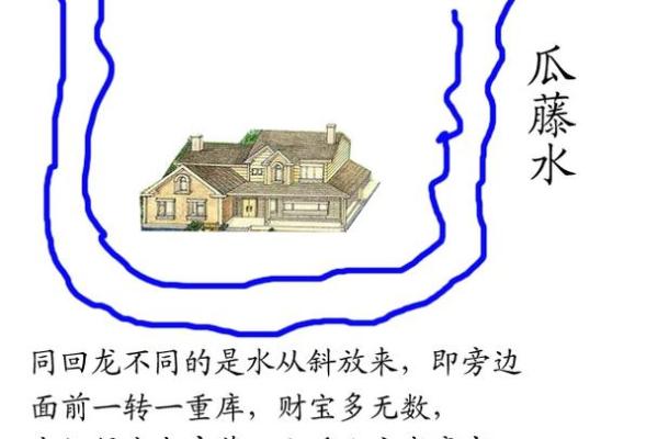 正对河流房子风水好吗 正对河流房子风水好吗