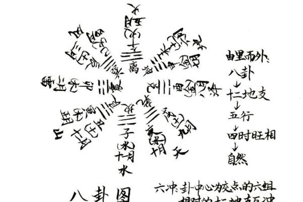 铜六爻测风水铜六爻解说与使用方法 铜六爻测风水铜六爻解说与使用方法