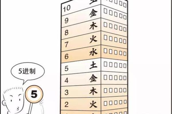 风水角度能在下元节禁忌剪头发吗