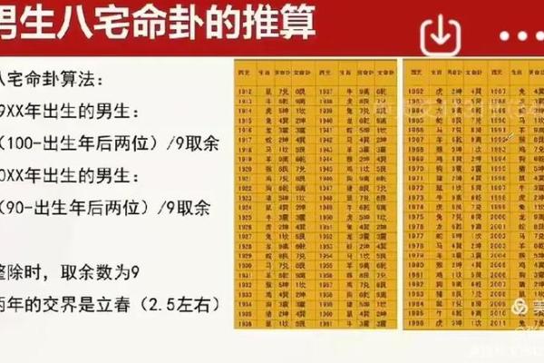 准确率高吗?八宅风水常规基础 准确率高吗?八宅风水常规基础