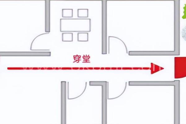 住房风水怎么样才是最好的?有利于住户运势 住房风水怎么样才是最好的?有利于住户运势