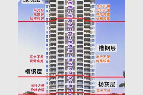 中介最不好卖的楼层买房如何看风水 中介最不好卖的楼层买房如何看风水