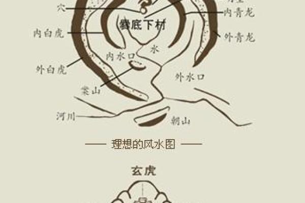 长痘风水学 长痘风水学