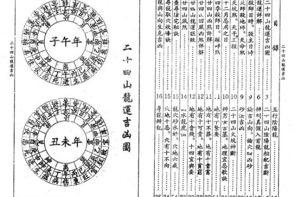 地理风水讲究哪些 地理风水讲究哪些
