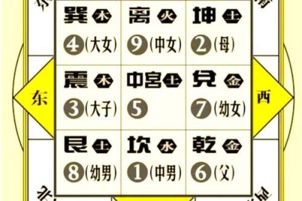 八卦留不住钱财风水格局 八卦留不住钱财风水格局