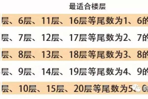 买房一般忌讳买几楼买房怎么看风水 买房一般忌讳买几楼买房怎么看风水