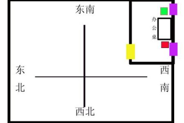 办公室大门朝向有什么风水讲究