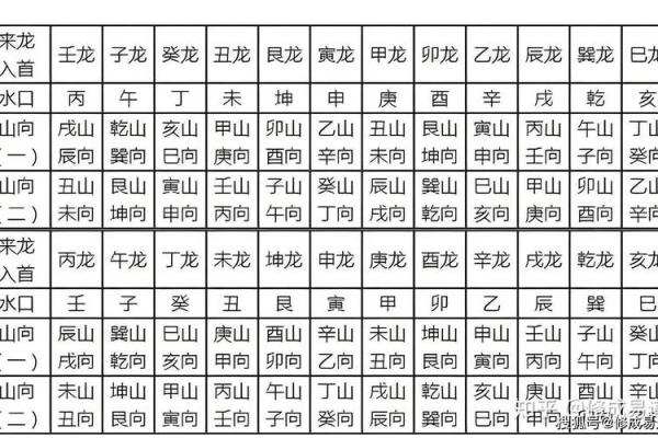 山区房屋风水 山区房屋风水知识 山区房屋风水 山区房屋风水知识