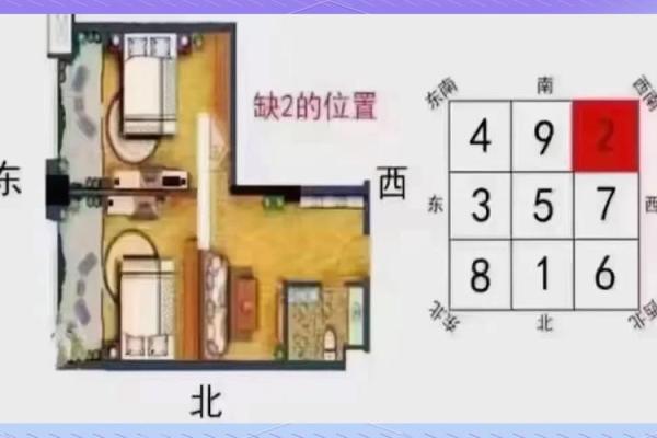 房子风水朝向对人的影响 房子风水朝向对人的影响