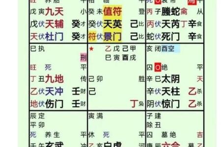 奇门遁甲看风水的优势有哪些？