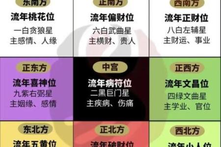 旺财气的居家风水要怎么选 参考这几个方面就能选到好风水