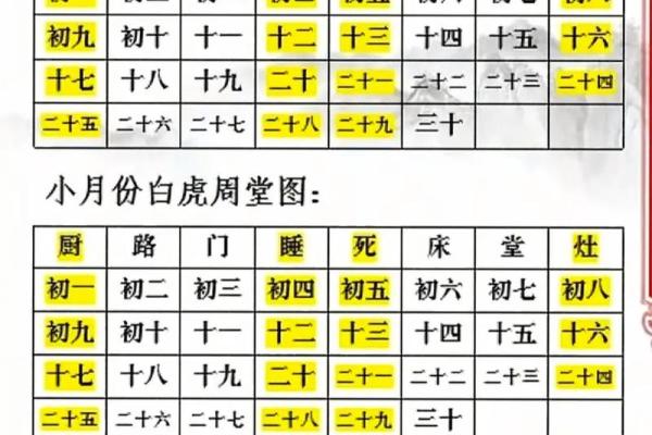 楼层风水化解_属虎不宜住几楼