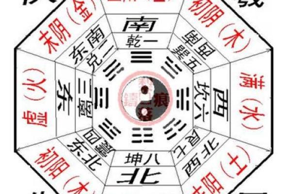 想学风水并不难，找对方向很重要，八宅风水术入门讲解！_1