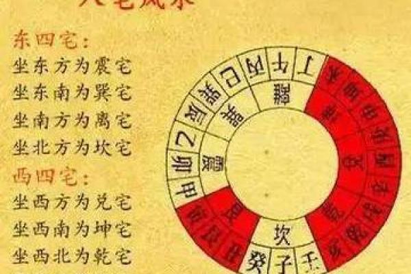 想学风水并不难，找对方向很重要，八宅风水术入门讲解！_1