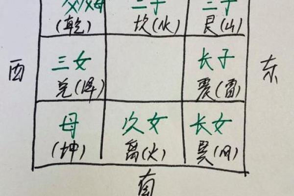 厨房方位吉凶风水怎么看- 厨房方位吉凶风水怎么看-