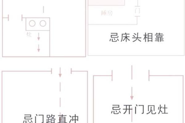 厨房方位吉凶风水怎么看- 厨房方位吉凶风水怎么看-