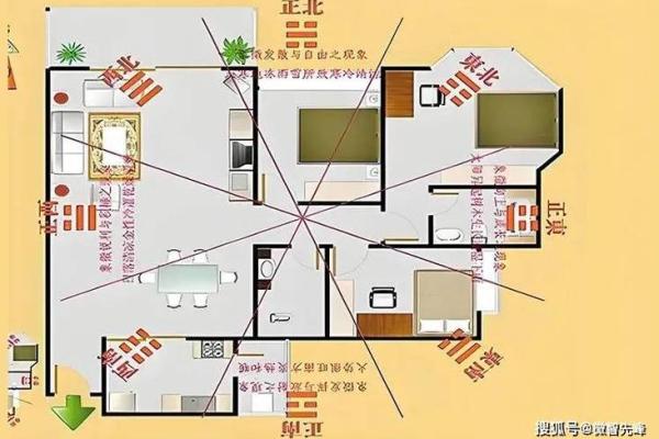 注意风水知识,会影响家庭发展 注意风水知识,会影响家庭发展
