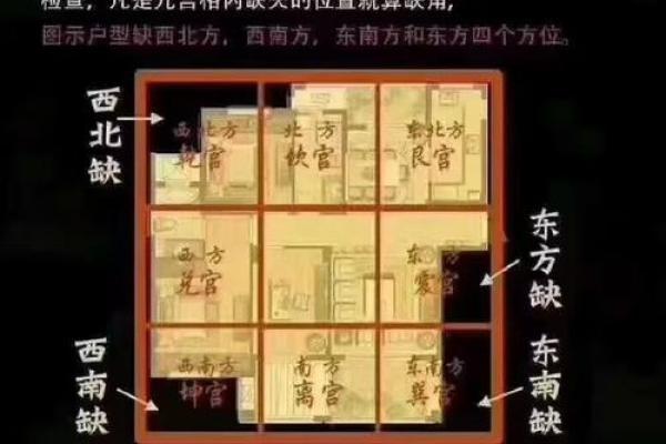 在东面或西面建房子的风水是否有所不同