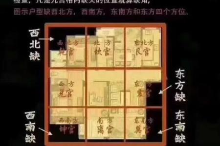 在东面或西面建房子的风水是否有所不同