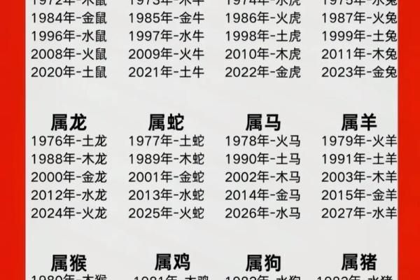 楼层风水与属相五行关系大解析