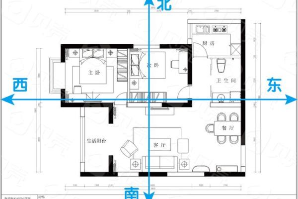 风水房屋朝向攻略: 风水房屋朝向攻略: