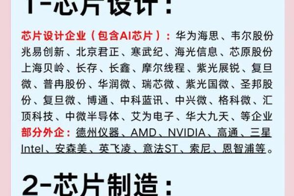 半导体产业风水 半导体产业风水