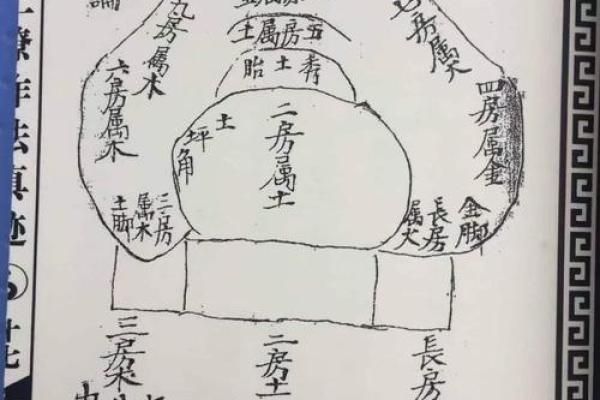 杨公阴宅风水二十四山砂水吉凶