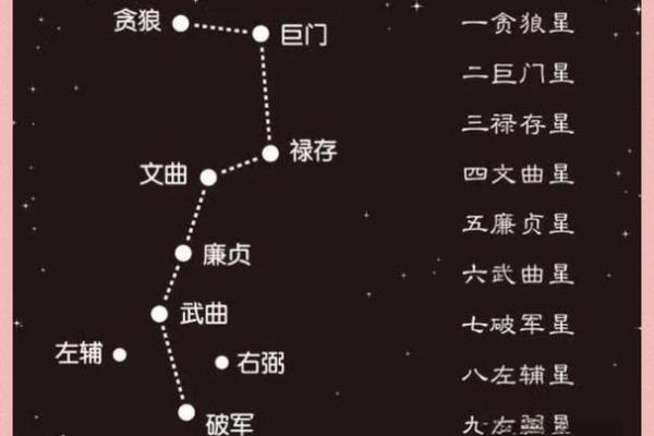 风水五黄煞位置可以放什么削弱五黄煞的影响