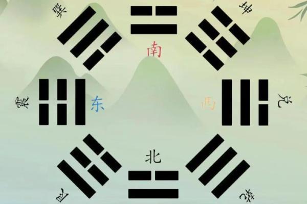 风水学：阳宅“内六事”涵义，吉凶判断、门主灶卫等要点！