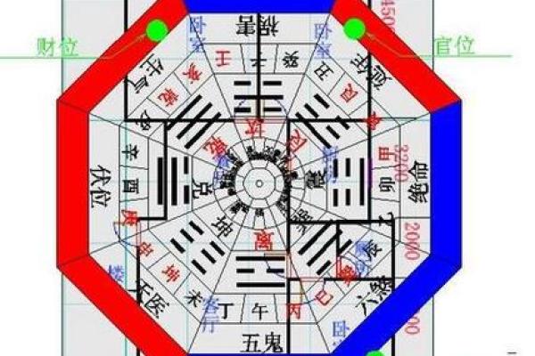 盖房子风水哪种方向更好 盖房子风水哪种方向更好