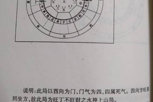 夏天风水讲究,你房子阳气重吗 夏天风水讲究,你房子阳气重吗