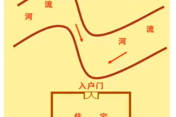 门前有小河的房子风水 门前有小河的房子风水