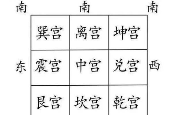 房子风水布局_门向和屋向都在房的中轴线上如何