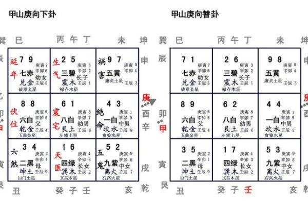 甲山庚向 杨公风水