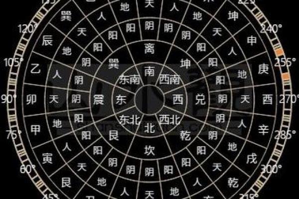 甲山庚向 杨公风水