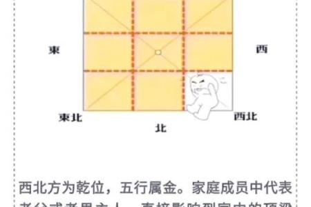 厨房风水与夫妻关系是怎么样的