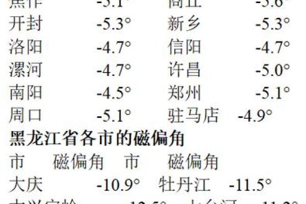 风水利用磁偏角与地图可以准确定向 风水利用磁偏角与地图可以准确定向