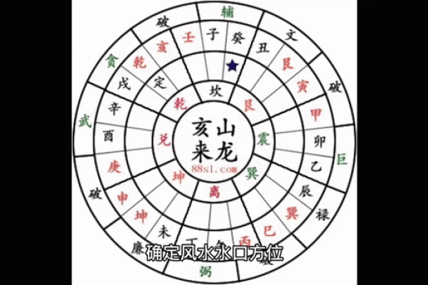 风水上的“水口”寓意是什么? 风水上的“水口”寓意是什么?