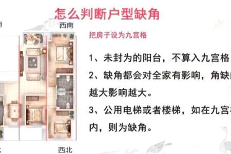 风水分析买房子好不好