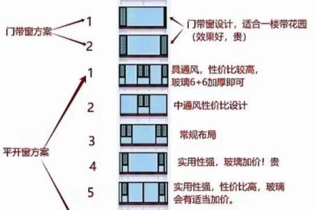 窗户的单数双数风水