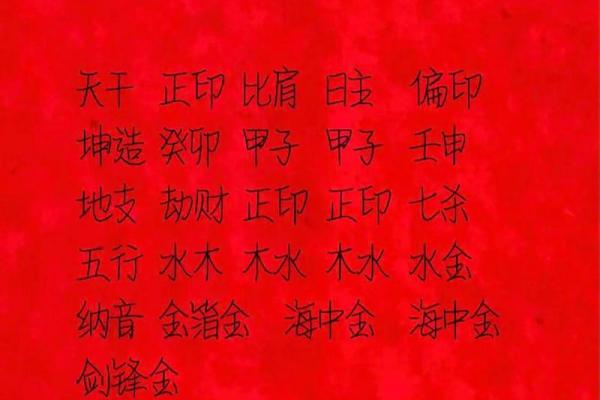 八字偏弱喜火通过哪些风水布局弥补 八字偏弱喜火通过哪些风水布局弥补