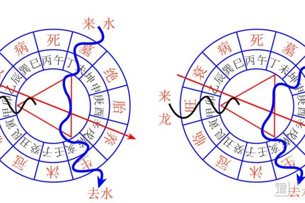 13的风水 13的风水