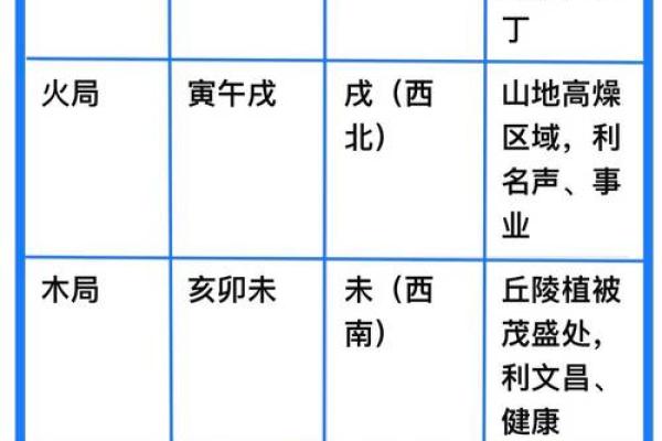 对现代风水学的几点看法 对现代风水学的几点看法