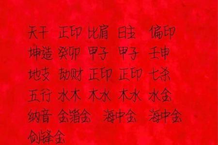 八字偏弱喜火通过哪些风水布局弥补