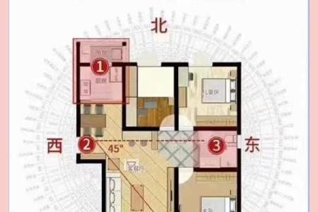 13的风水