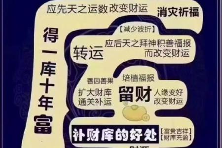 财位风水帮助你转好运、旺事业