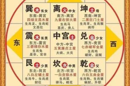 二十年前房子风水图片